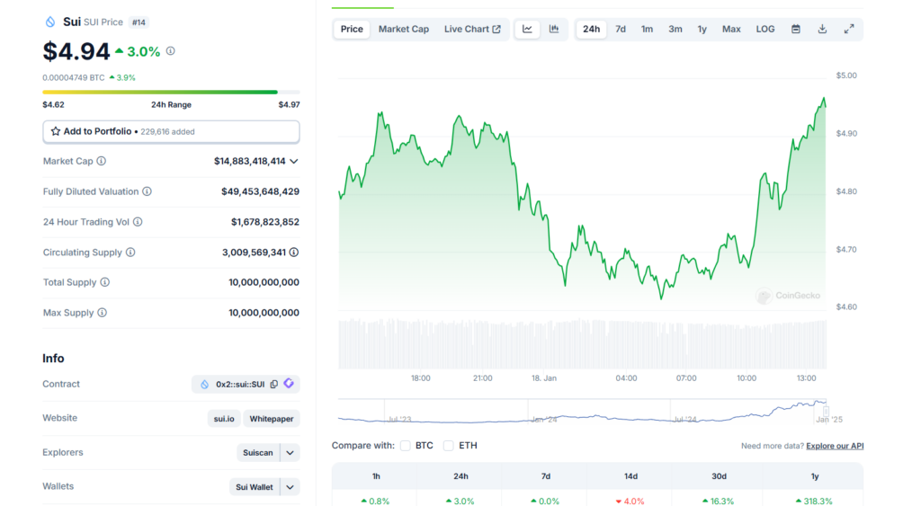 Eric Trump's Crypto Portfolio Highlights SUI Crypto's Potential