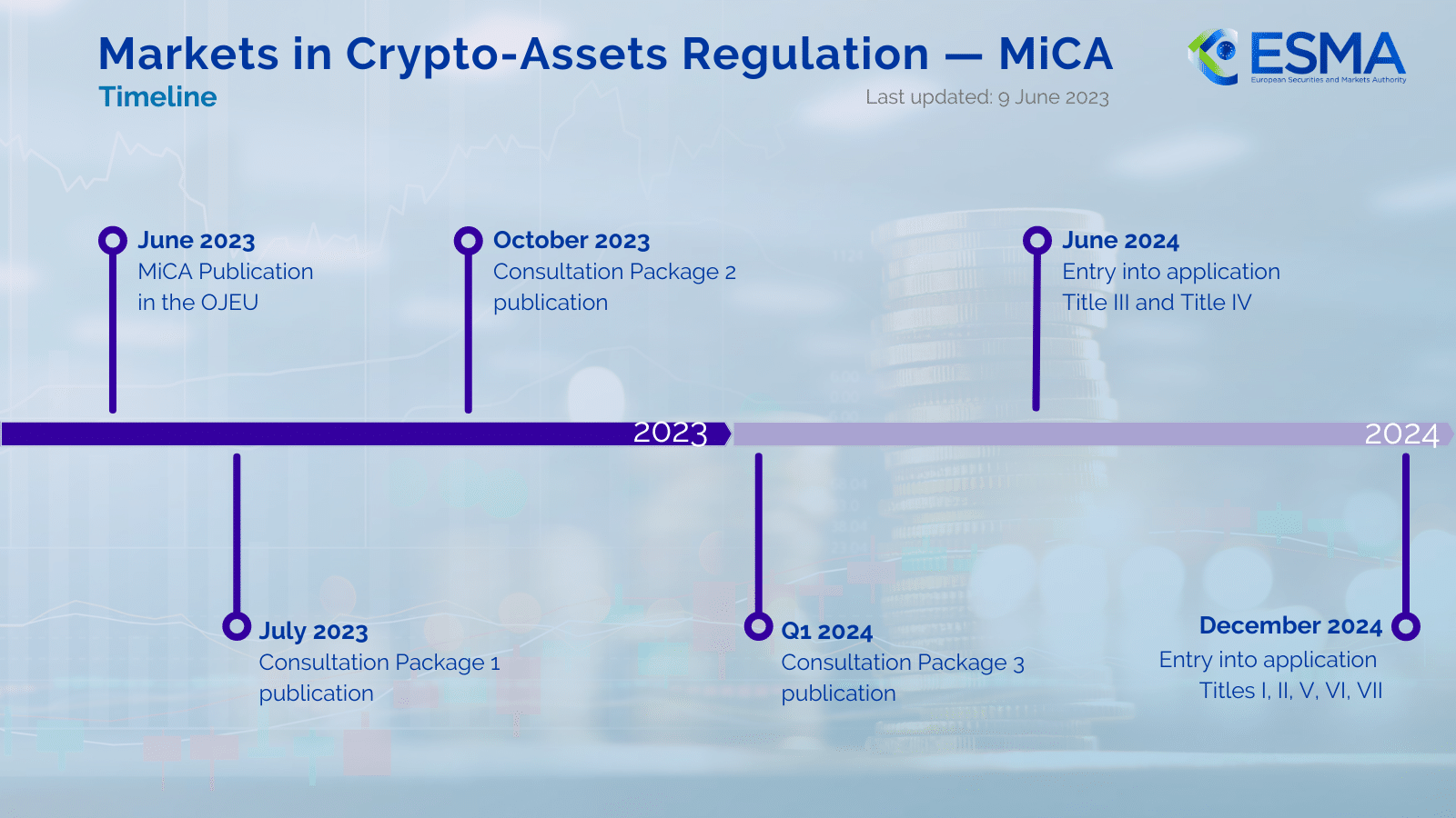 ESMA Imposes Deadline for Stablecoin Compliance with MiCA Regulations