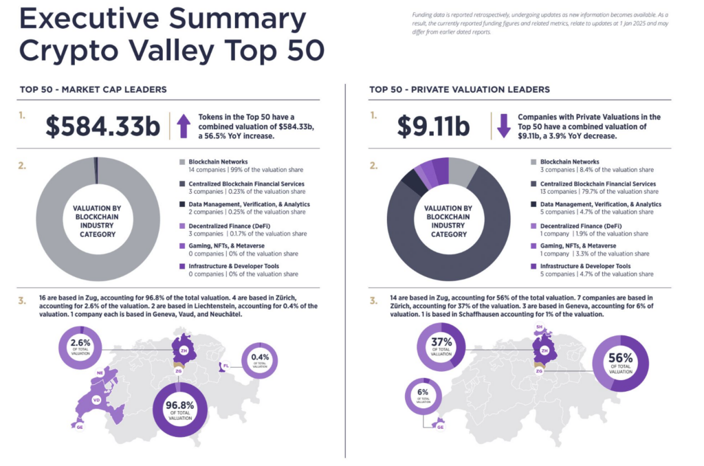 Swiss CV VC Report Forecasts Major Buzz Around 'AI Agent' Coins in 2025