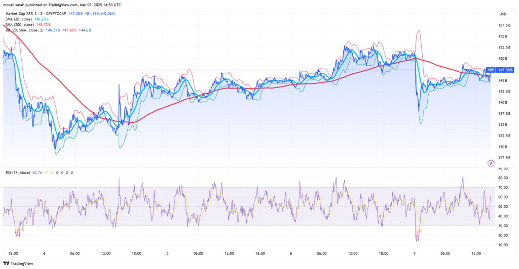 The Decline of XRP: Insights from Today's SEC Meeting