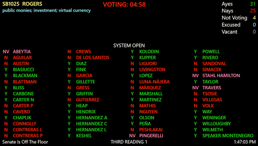 Arizona Approves Bitcoin Reserve, Targeting 10% of State Funds