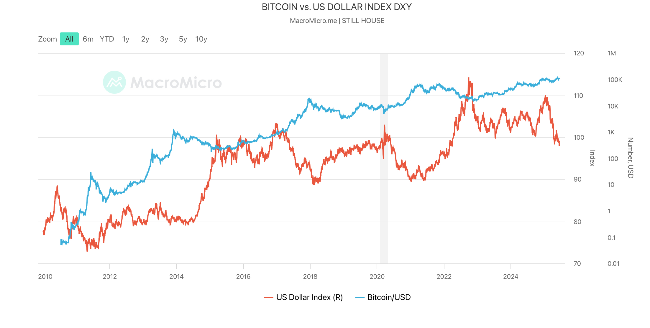 Bitcoin Rises Amid Iran-Israel Tensions: What's Driving the Market?