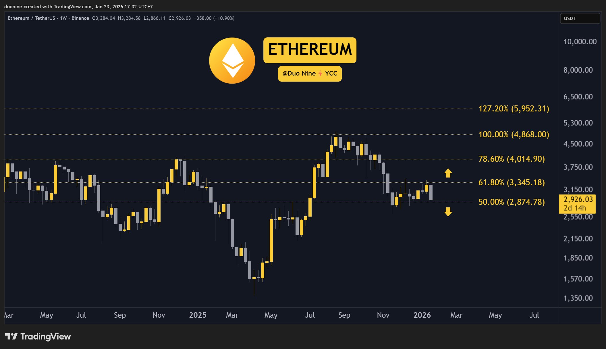 Crypto Price Review for January 2023: Analyzing ETH, XRP, ADA, BNB, and HYPE