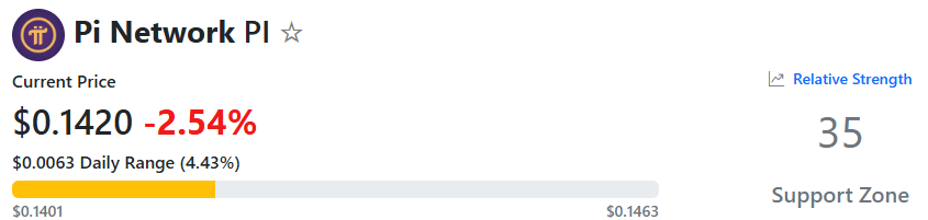 Concerns Rise Over Pi Network (PI) Amid Allegations of Pyramid Scheme