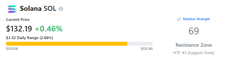 Solana (SOL) Price Alert: Is a 50% Drop Imminent?