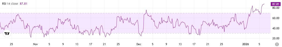 Sui (SUI) Price Soars by 18%: Is a New All-Time High Coming?