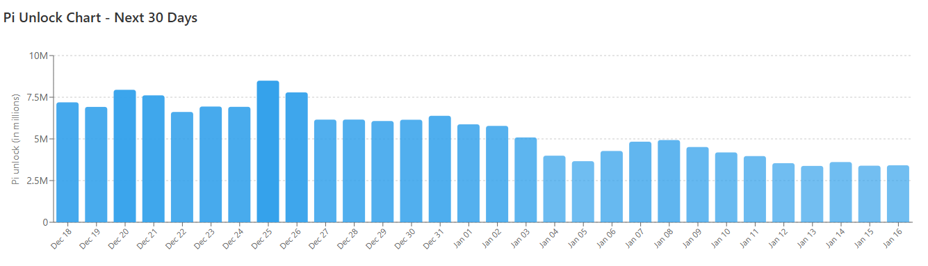 1.2 Million PI Tokens Transferred in One Day: Is a Pi Network Price Rally Imminent?