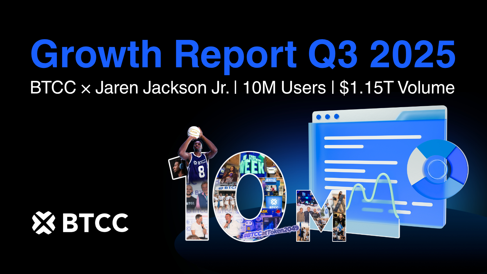BTCC Exchange Surpasses 10 Million Users and $1.15 Trillion Q3 Trading Volume