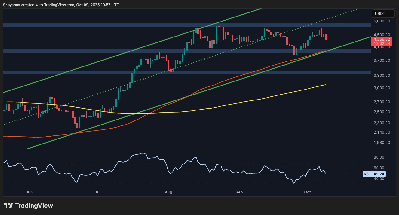 Ethereum Price Review: Signs of Diminishing Bullish Momentum as ETH Faces Resistance