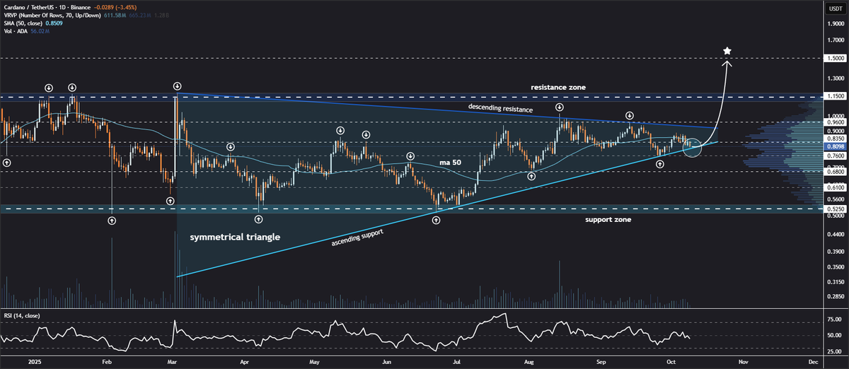 How Cardano's ADA Could Surge to $2