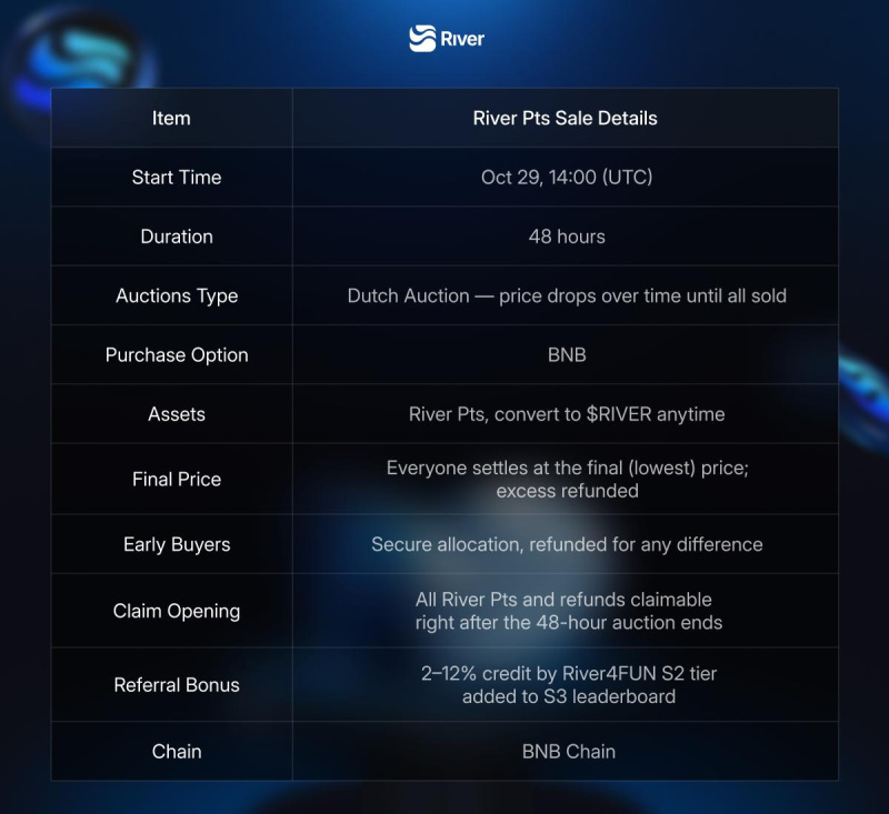 River's Public Sale to Feature a 48-Hour Dutch Auction with Instant Claim and Refund Options