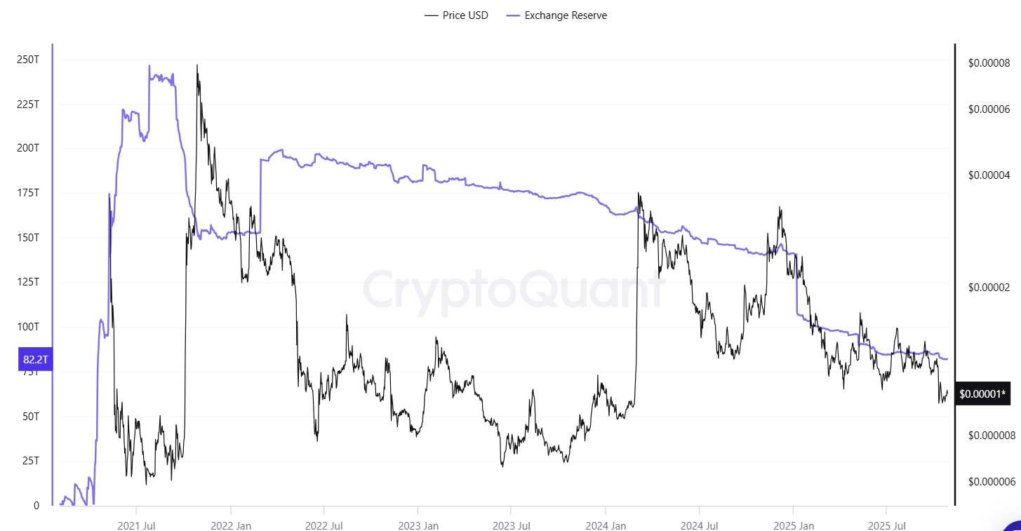 Shiba Inu Burn Rate Soars by 88,000%: Anticipated SHIB Price Increase?