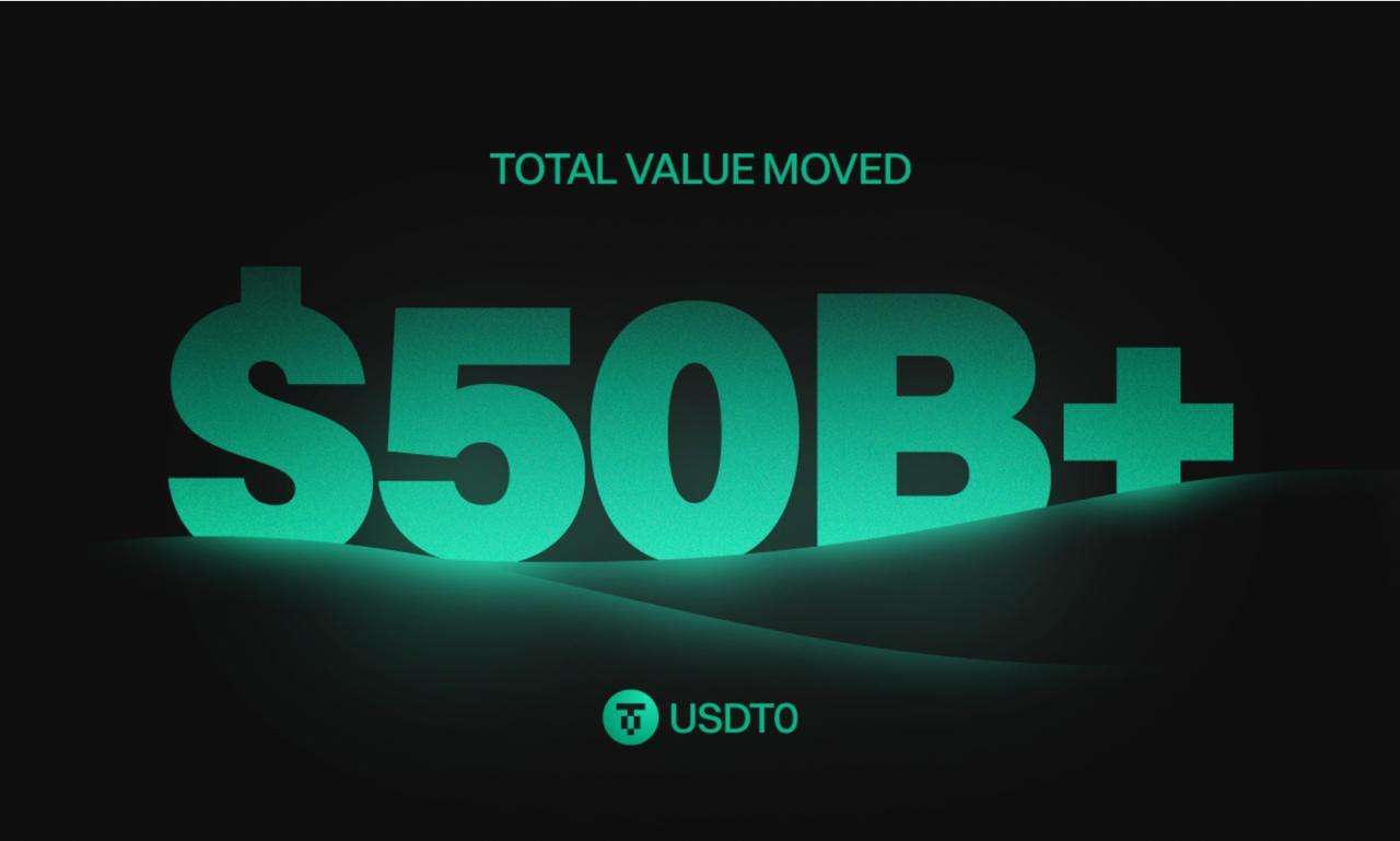 USDT0 Surpasses $50 Billion Transfer Mark, Establishing Itself as a Top Cross-Chain Liquidity Network
