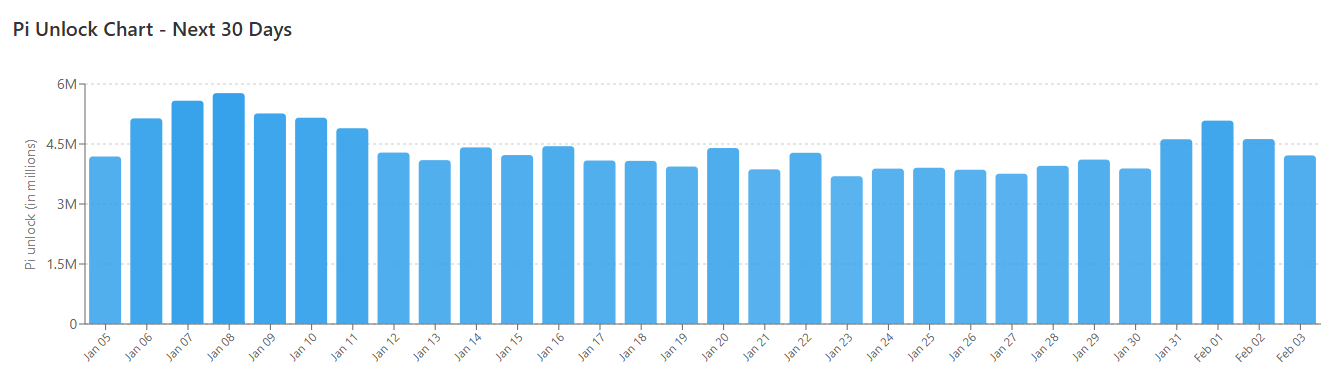 Expectations of Pi Network (PI) Hitting $1 in Q1: Insights from AI