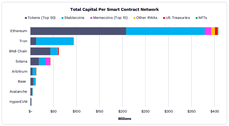 ARK Invest Predicts Crypto Market Growth to $28 Trillion by 2030