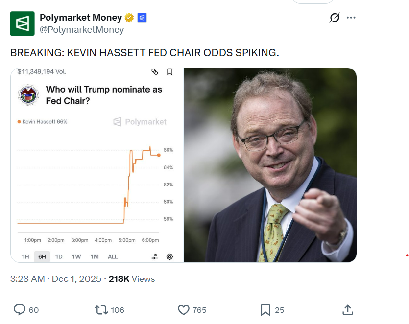 Betting Markets Favor Coinbase-Linked Hassett for Fed Chair Role