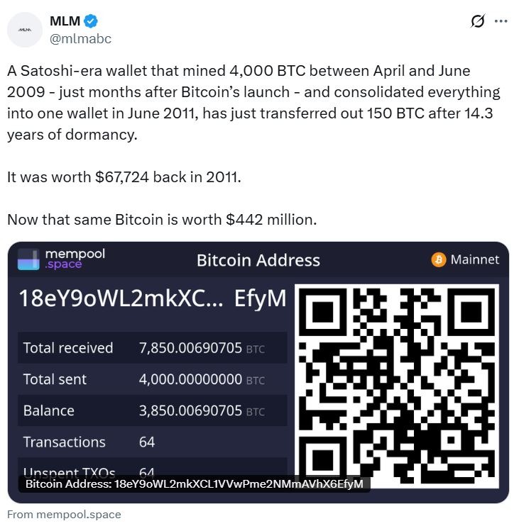 Bitcoin Wallet from the Early Days Moves Funds After Long Dormancy