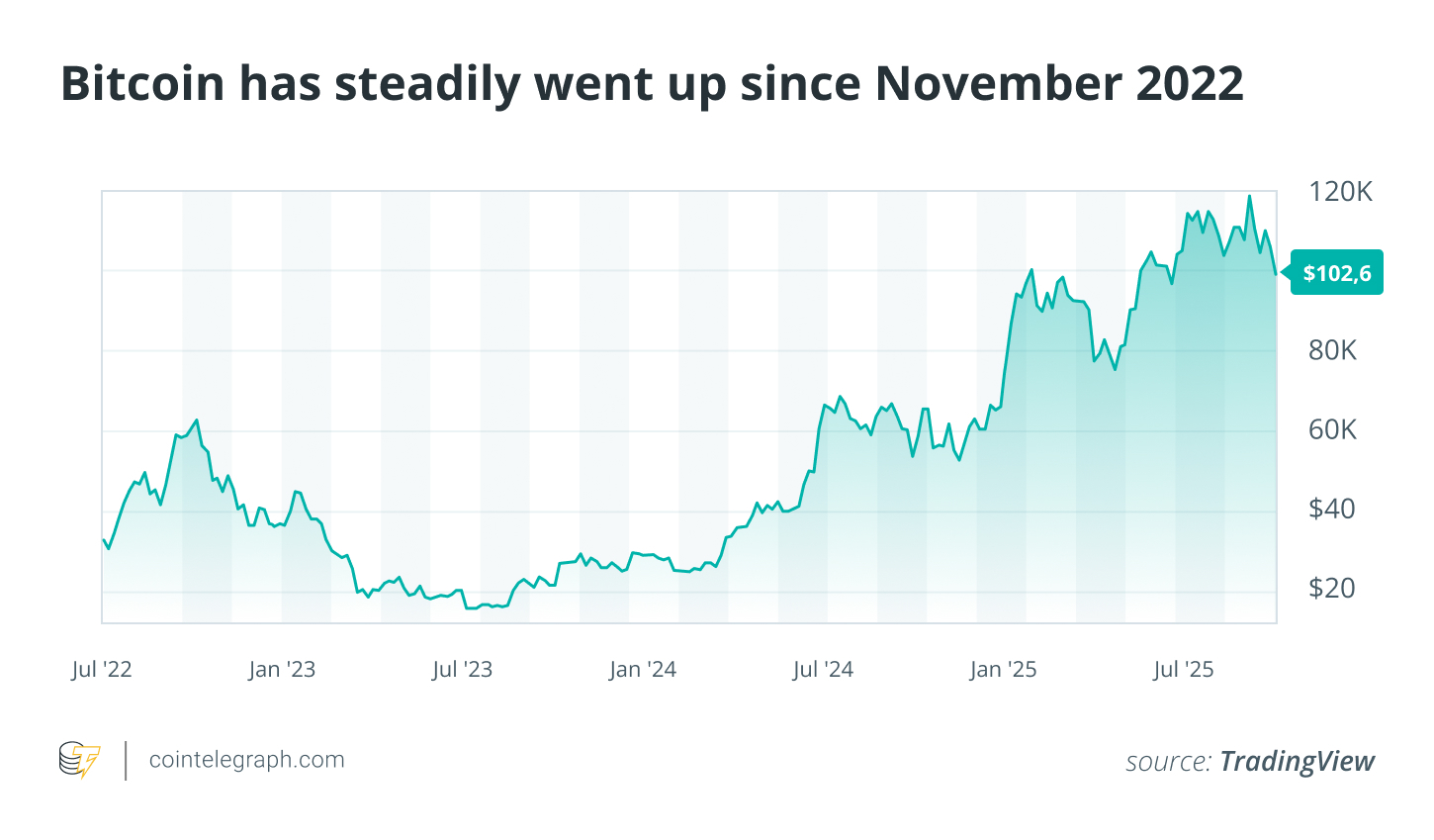 Comparing Bitcoin and Gold: Who Will Dominate the Holiday Market?