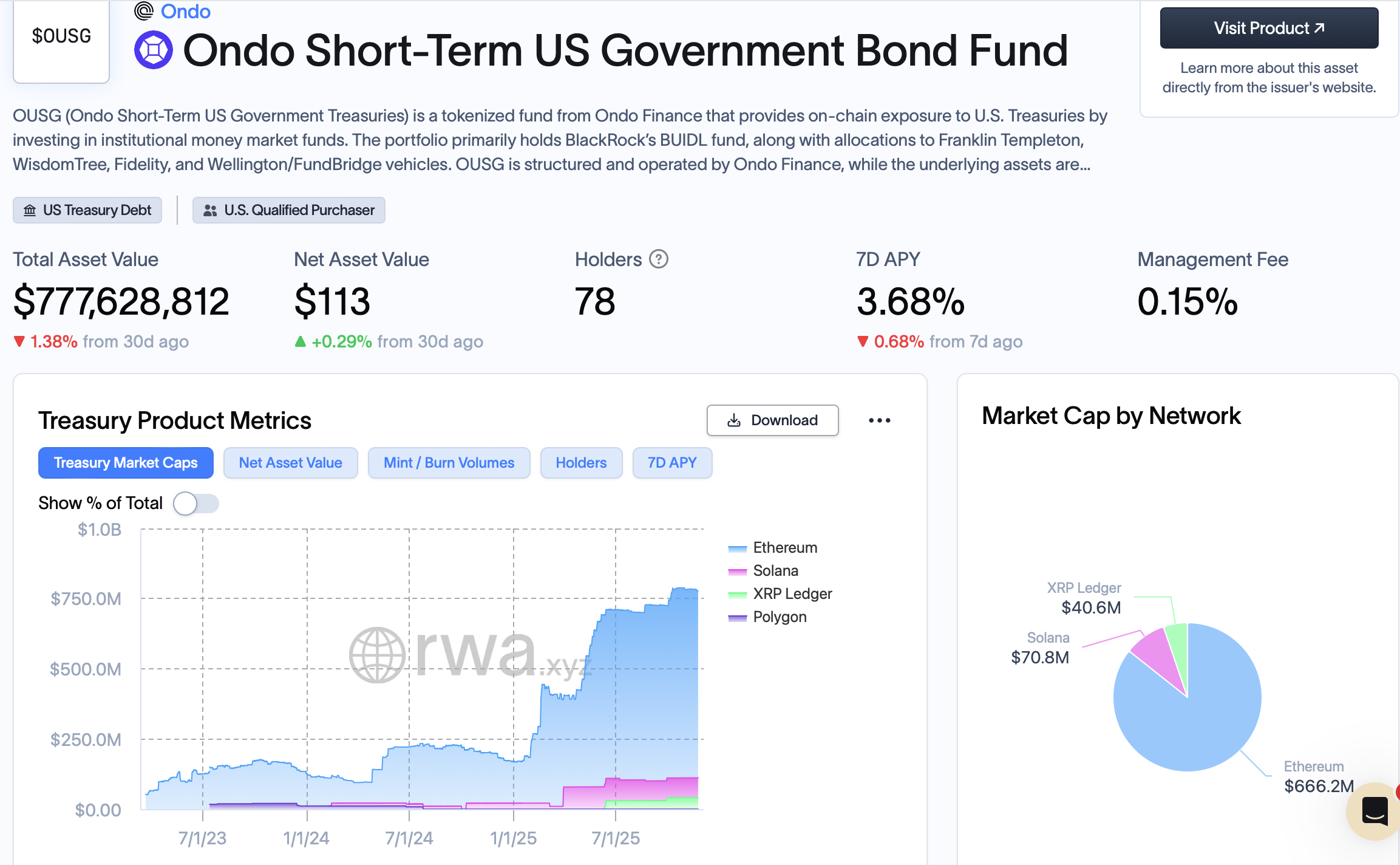 Ondo Finance Invests $25 Million in Figure's Stablecoin for Tokenized Fund