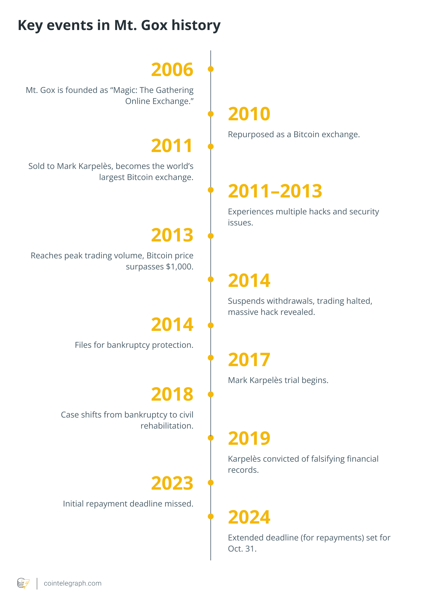 The Mystery Behind Satoshi's Dormant Bitcoin Wealth: Potential Outcomes of Its Movement