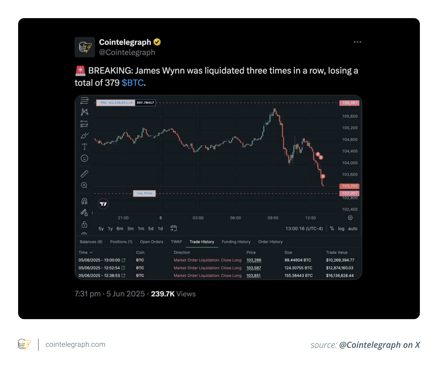 The Rise and Fall of James Wynn: A Cautionary Tale of Crypto Trading