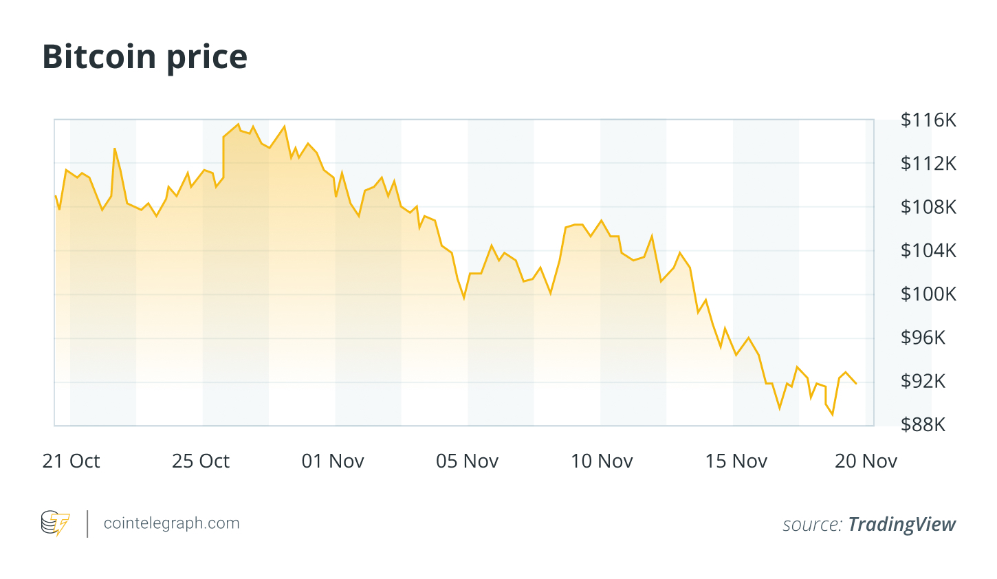 Understanding Bitcoin CME Gaps and Their Impact on Market Trends