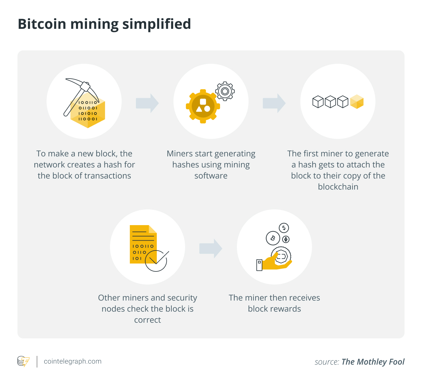 Understanding Bitcoin Mining in 2025: Hashrate and Rewards Demystified