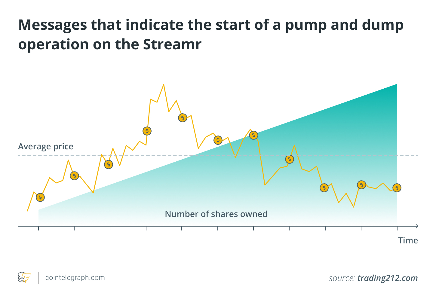 Understanding Dollar-Cost Averaging in Cryptocurrency Investments