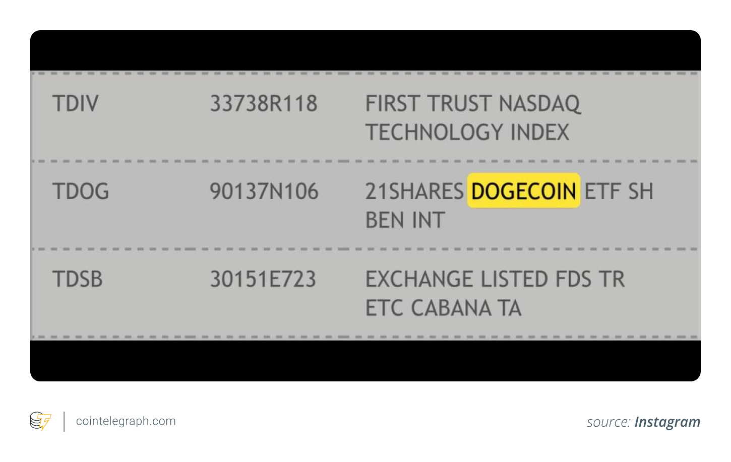 Understanding the Dogecoin ETF: How TDOG Allows Investment Without Holding DOGE