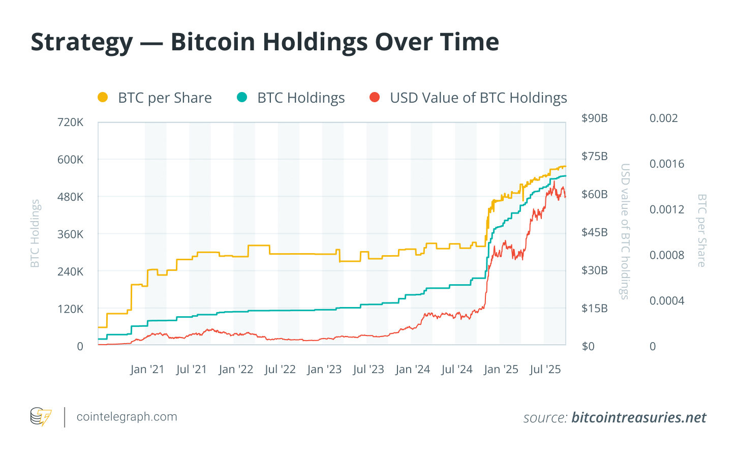 Unpacking Saylor's Ongoing Bitcoin Accumulation Strategy