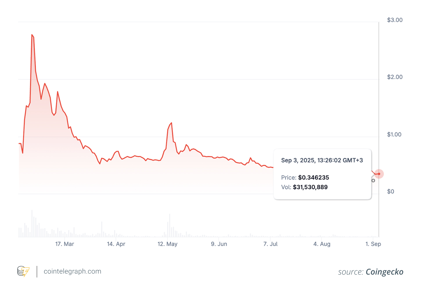 Unraveling the Enigma of Pi Network: Why the Enthusiasm Endures Despite Concerns