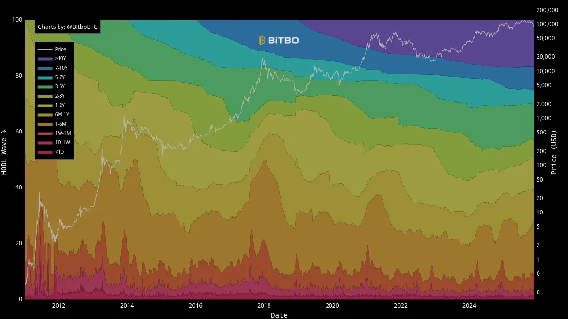 The Impact of Quantum Computing on Bitcoin's Future
