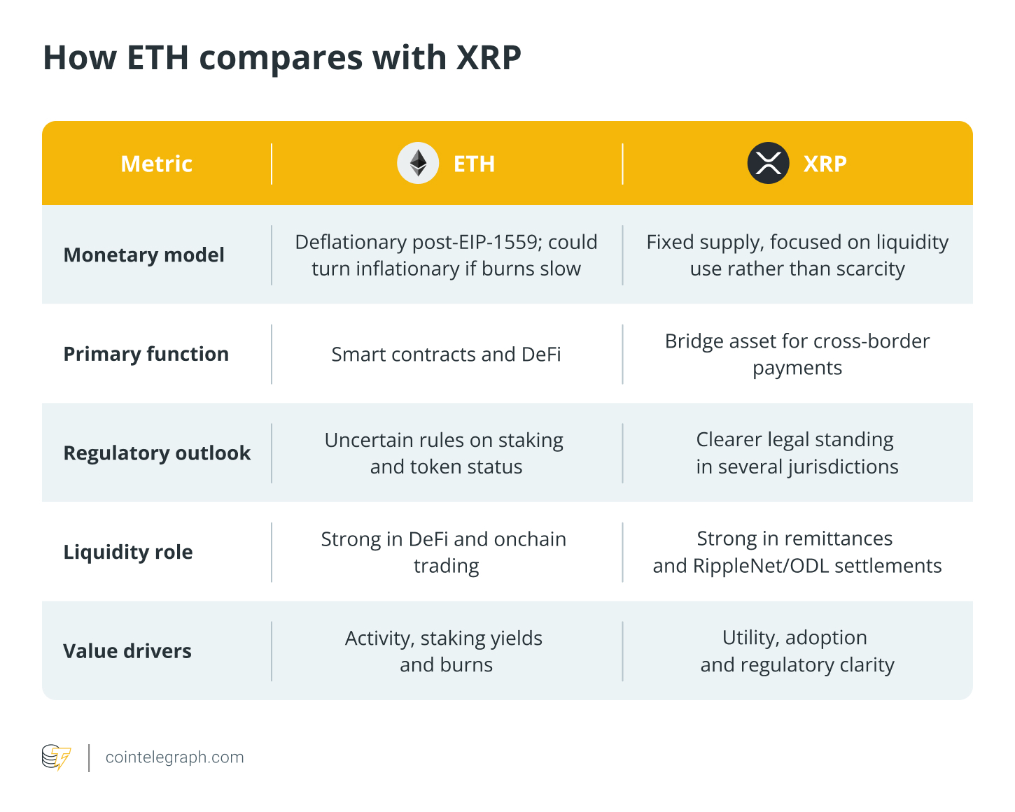 The Potential Shift in Power Between ETH and XRP