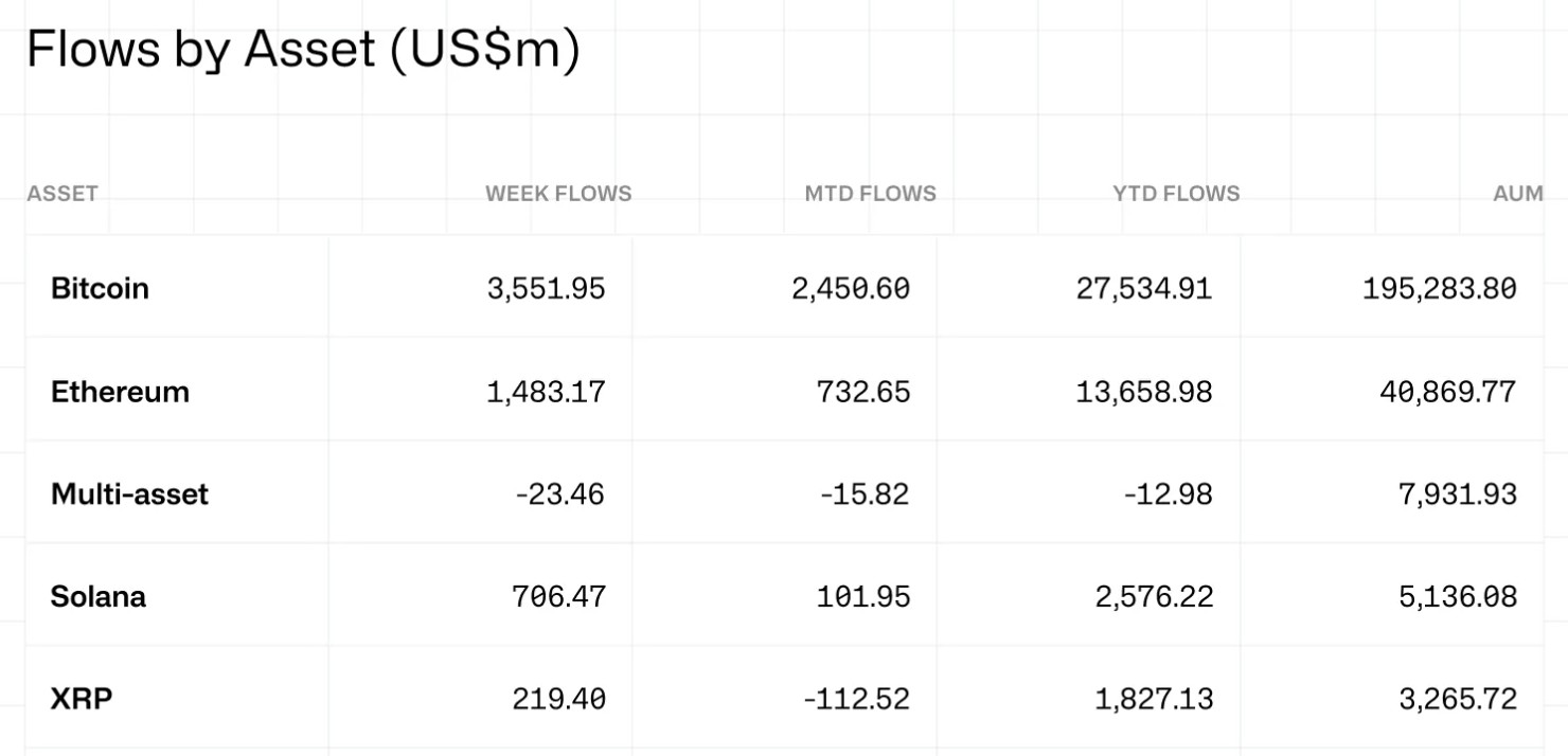 Three Factors Suggest a Quick Recovery for XRP Price Below $3