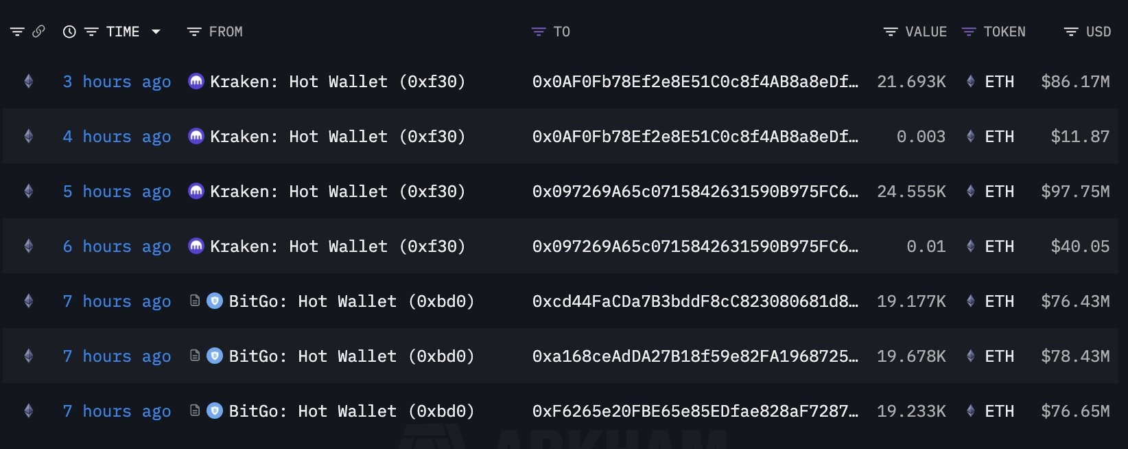 BitMine Seizes Opportunity as ETH Prices Dip 20%