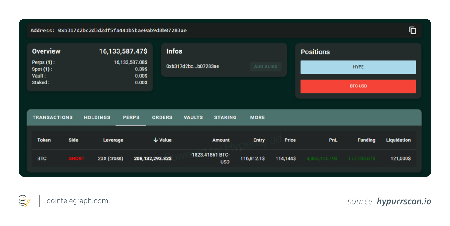 The Anonymous Trader Behind a $192 Million Cryptocurrency Profit