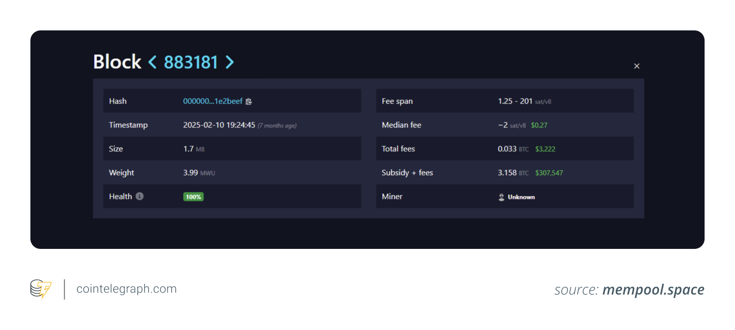 Five Solo Bitcoin Miners Surprisingly Earn Over $350K Each in 2025