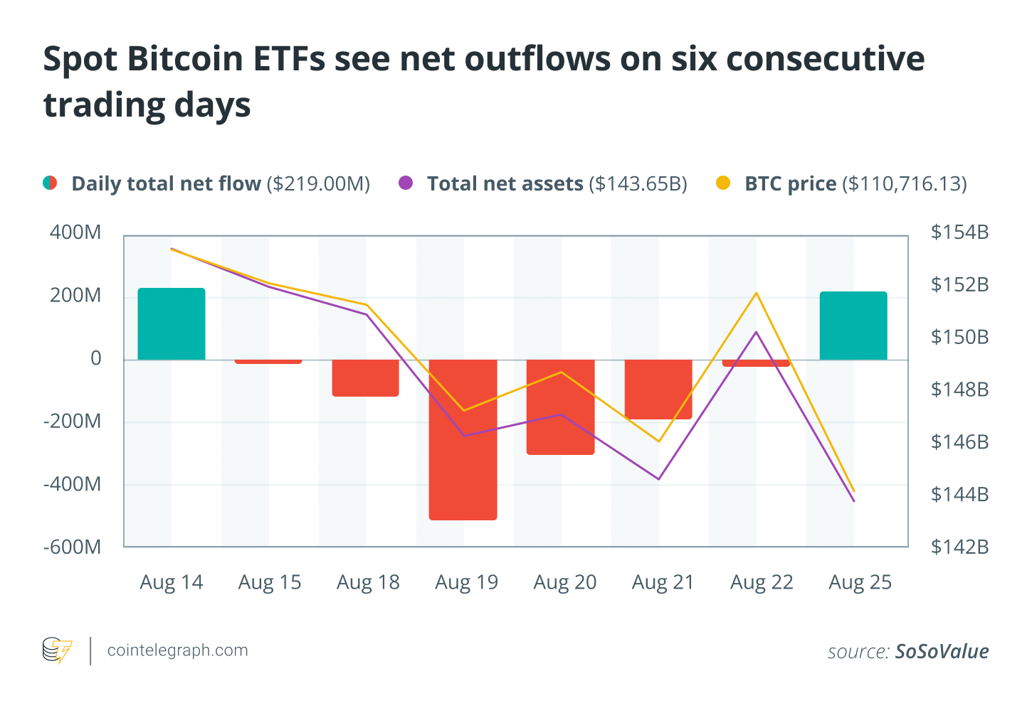 Understanding Ether ETF Inflows and Their Implications for Traders