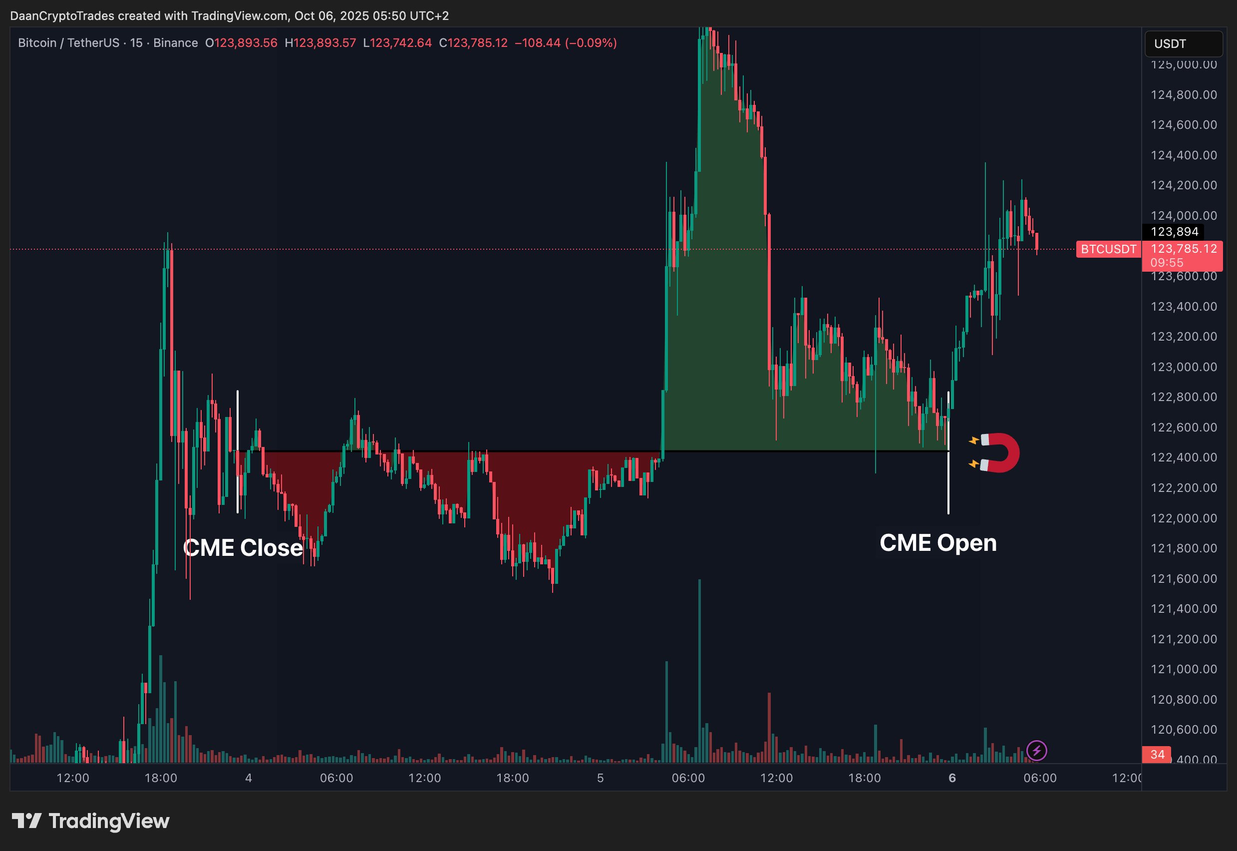 Bitcoin's October Pricing Predictions and Market Expectations