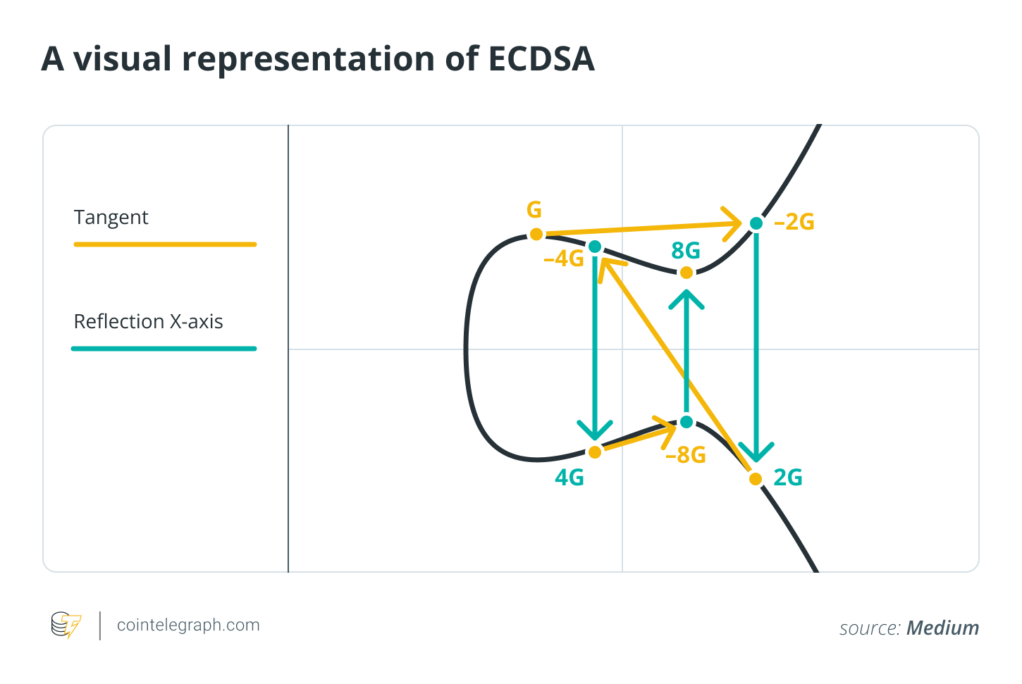 Quantum Security: The Emerging Priority for Layer-1 Networks