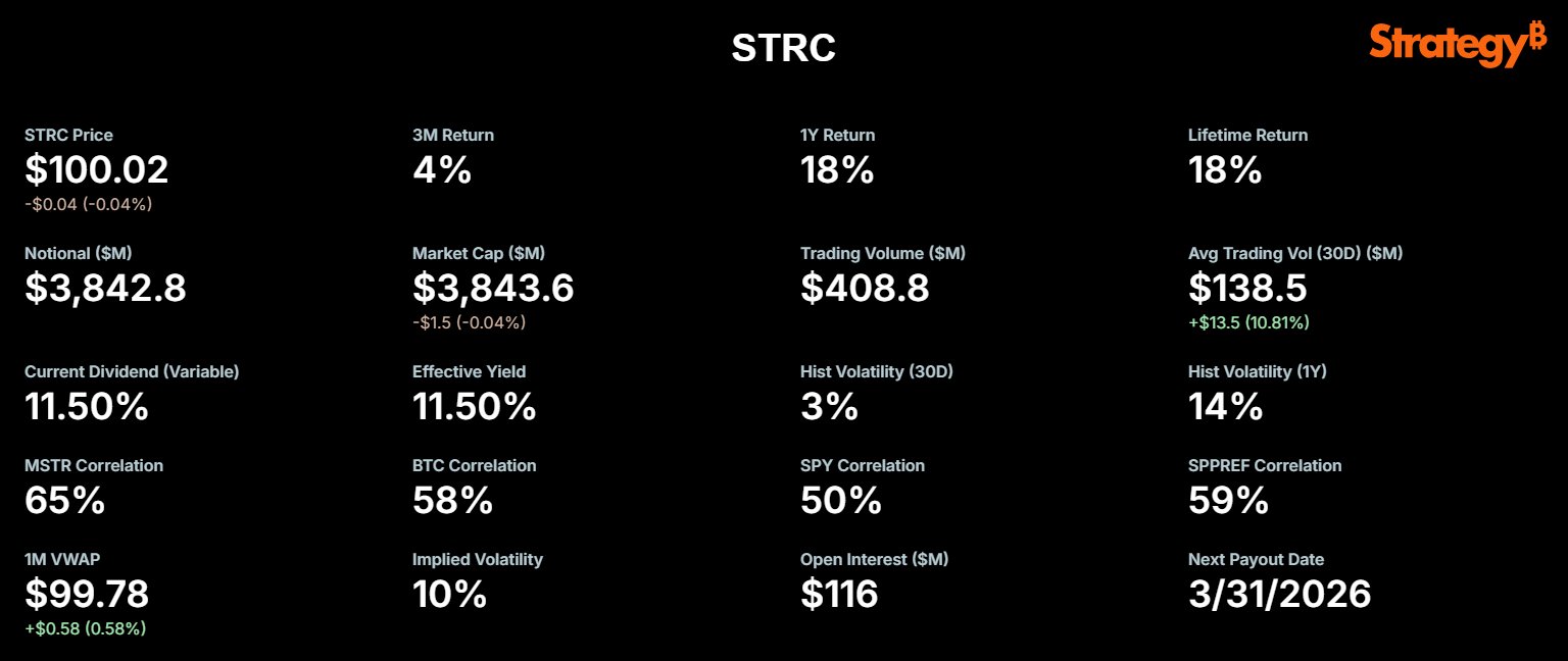 STRC Could Enable Strategy to Achieve 1 Million Bitcoins Ahead of BlackRock
