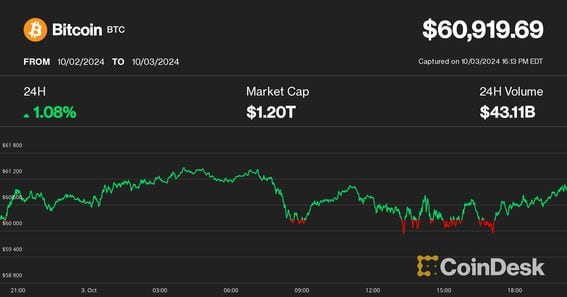 Bitcoin Approaches Three-Year Peak Amidst Altcoin Struggles; Aptos Surges While SUI Declines