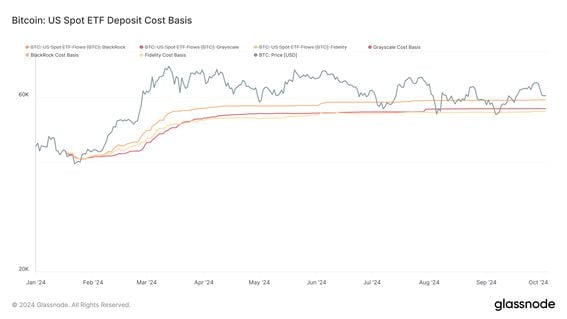 Bitcoin and Ether ETFs Face Continued Capital Drain Amid Market Tensions