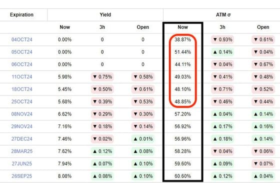 Bitcoin Anticipates Increased Weekend Volatility After Upcoming Payrolls Release