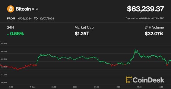 MicroStrategy Hits New Six-Month Peak as Bitcoin Faces Key Support Level