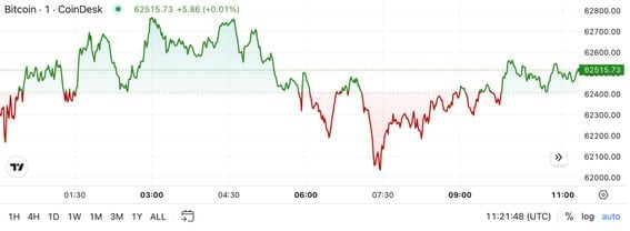 Market Update: Bitcoin Falls Following China's Disappointing Stimulus Announcement