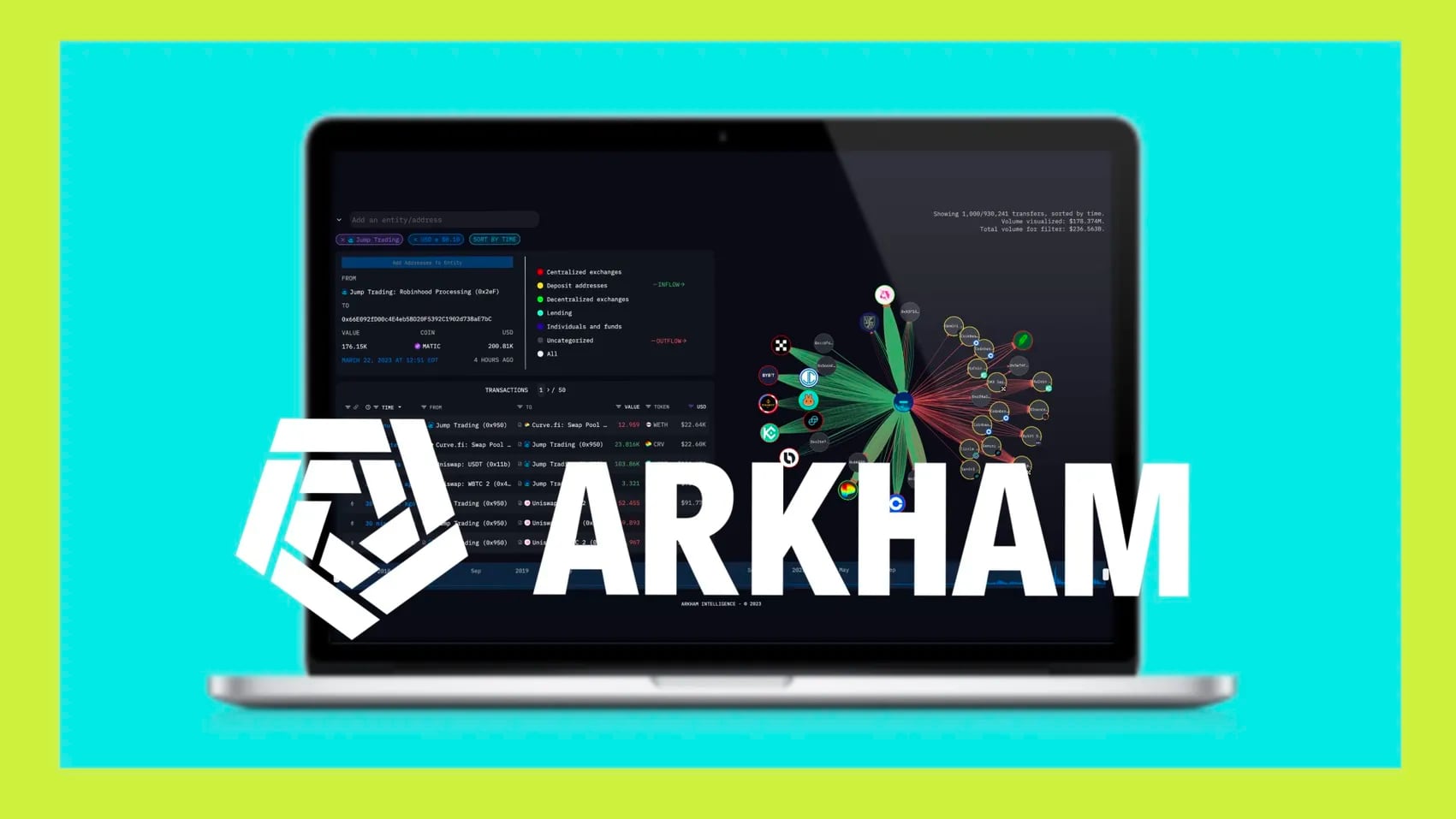 Arkham Intelligence's Token Rises 16% Amid Plans for New Derivatives Exchange