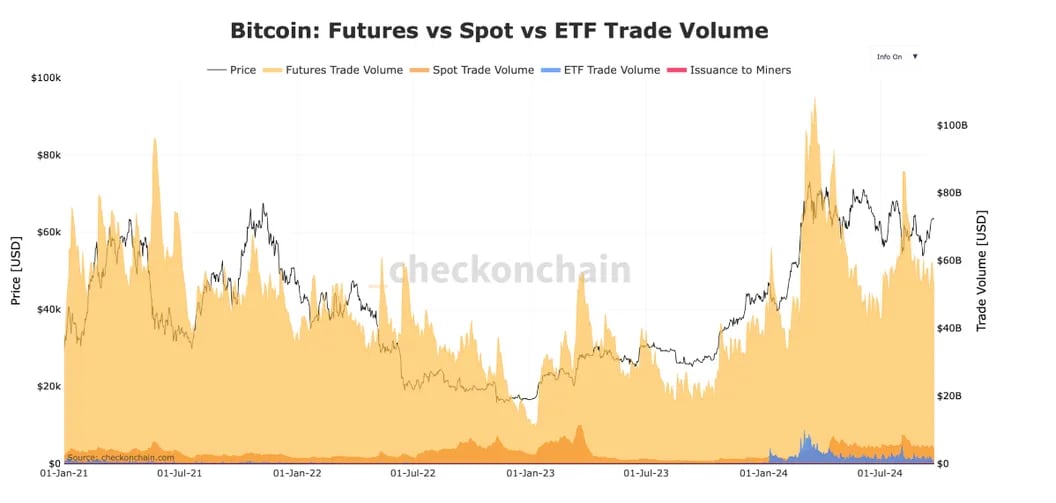 The Future of Bitcoin ETFs: Liquidity and Institutional Investment