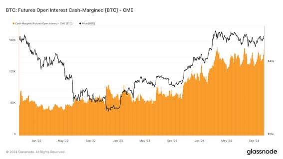 Cash-Margined Bitcoin Futures Surge as Open Interest Hits Record Highs