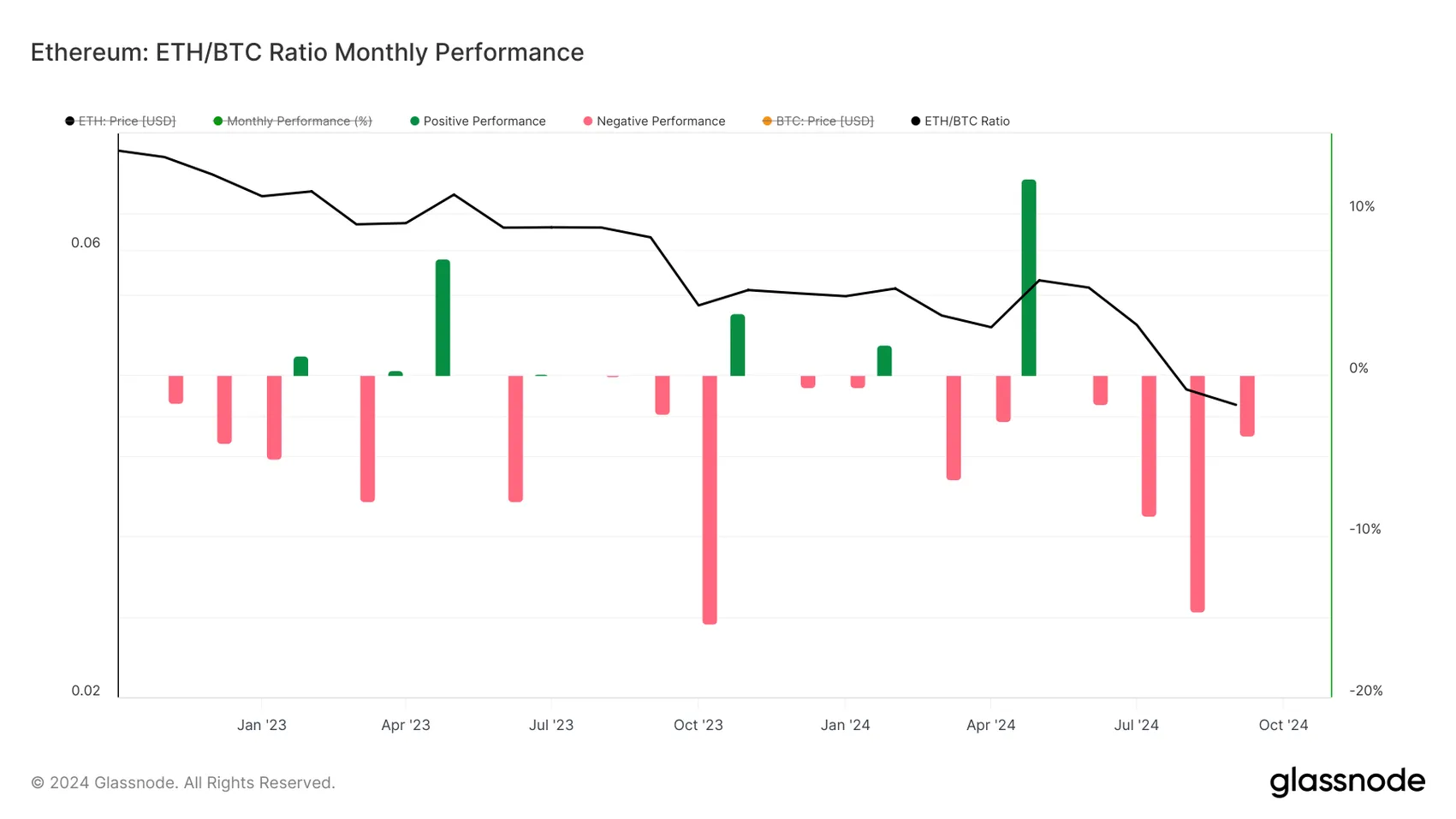 Bitcoin Surpasses $68K as Market Dominance Reaches New Heights